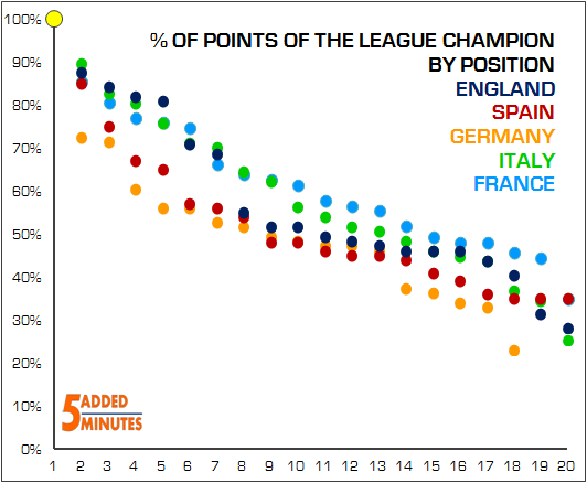 European Points Distribution